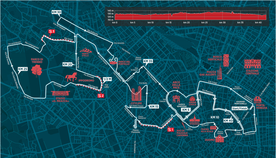 Percorso Milano Marathon 2023